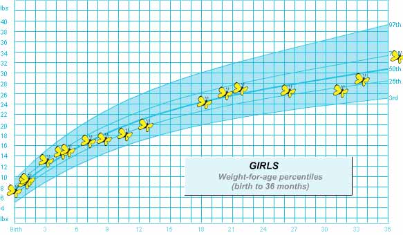Bảng chiều cao và cân nặng theo chuẩn mới của trẻ dưới 5 tuổi