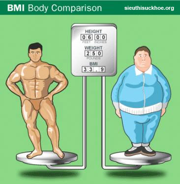 Chỉ số BMI là gì ? Cách tính chỉ số BMI